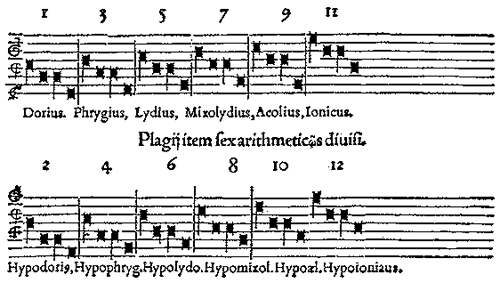Glarean-modes.gif